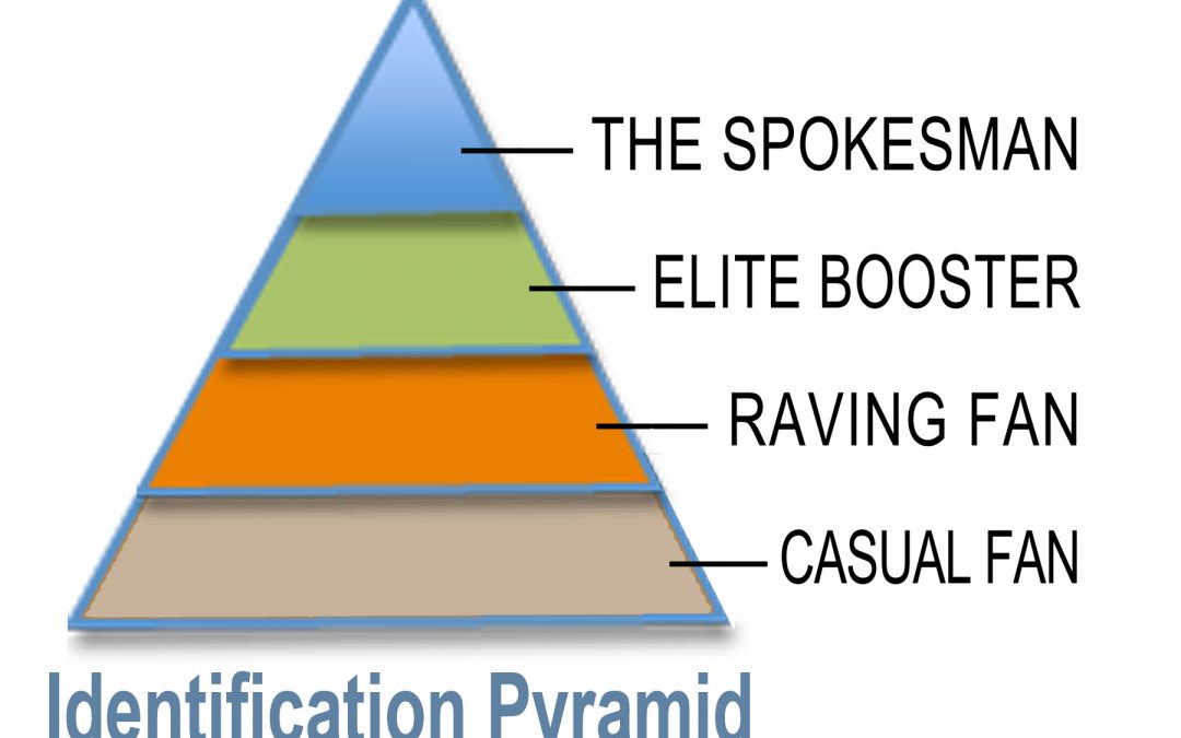 Identification Pyramid: From Friends to Followers to Raving Fans