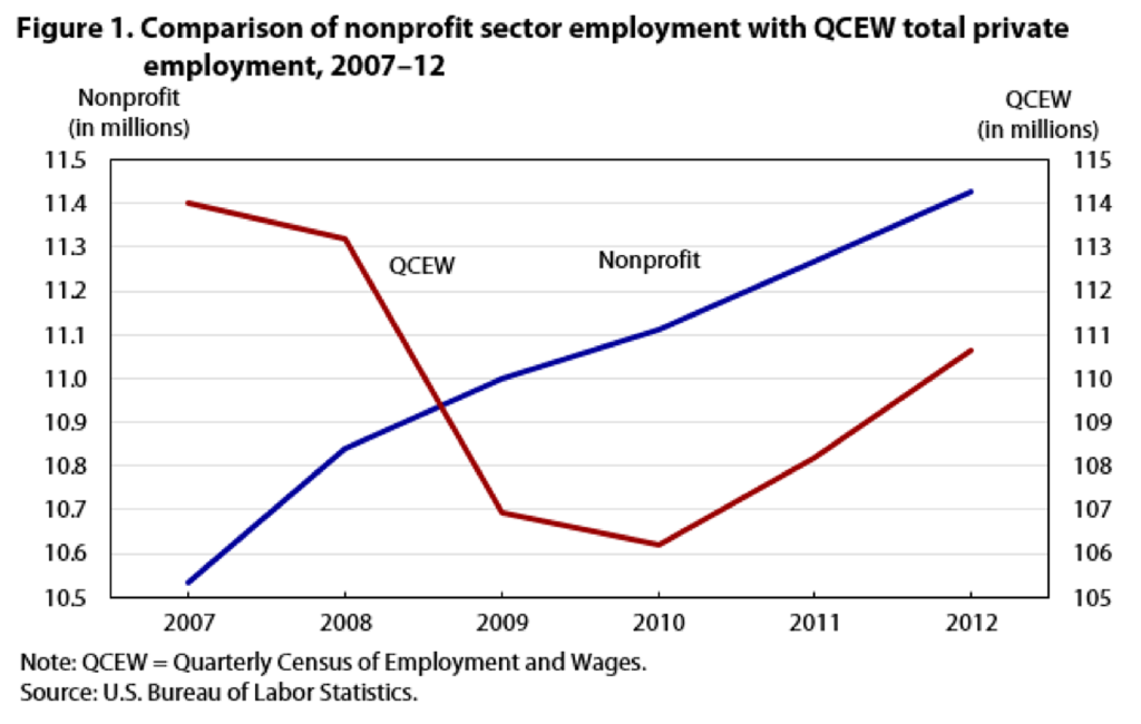 Non Profit Comparison Chart