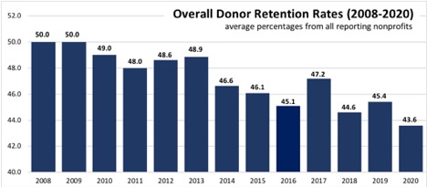 retention-rate-chart